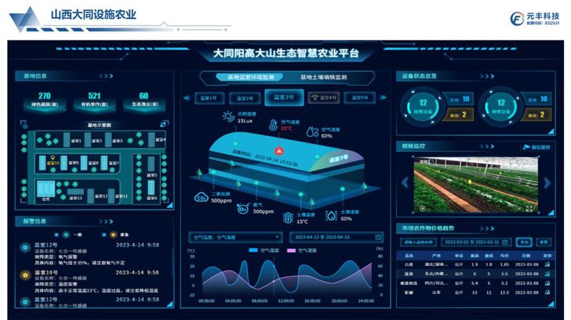 内蒙古农业科技行业的创新与发展